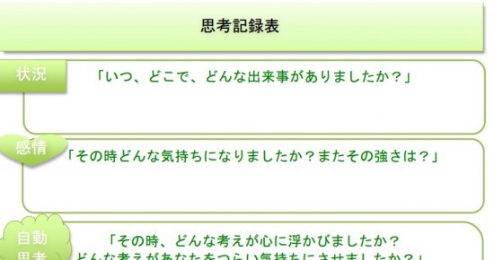 認知行動療法_思考記録表